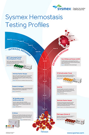 ADLM poster