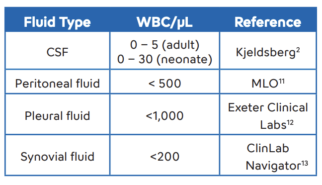 Automated Body Fluid Analysis for Increased Efficiency - Image 2