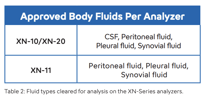 Automated Body Fluid Analysis for Increased Efficiency - Image 3