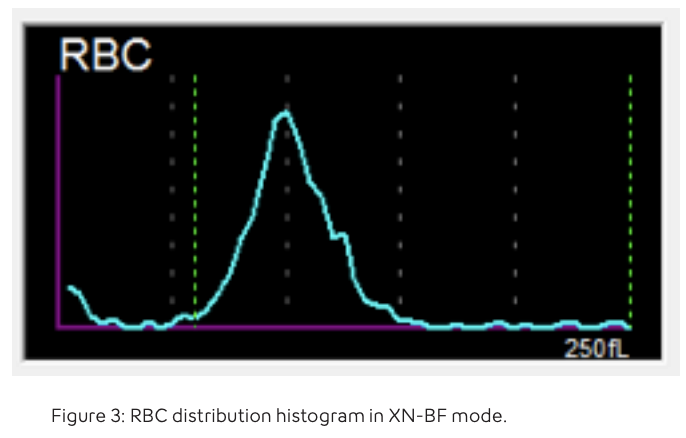 Automated Body Fluid Analysis for Increased Efficiency - Image 6