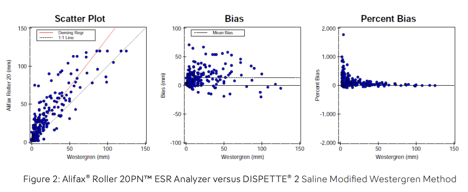 Erythrocyte Sedimentation Rate- Image 2