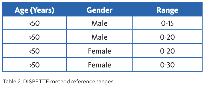 Erythrocyte Sedimentation Rate- Image 4