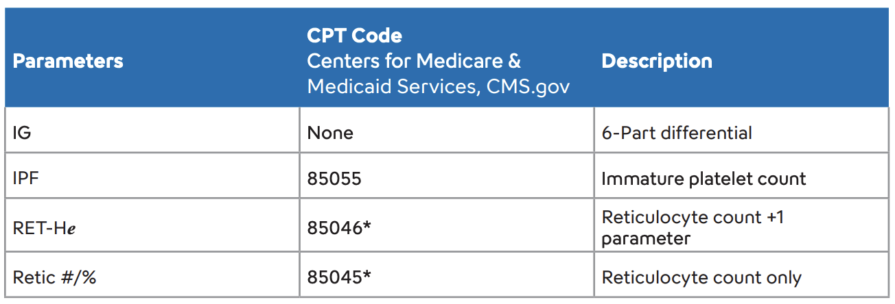 Hematology-CPT Codes FAQ for Laboratorians-Image