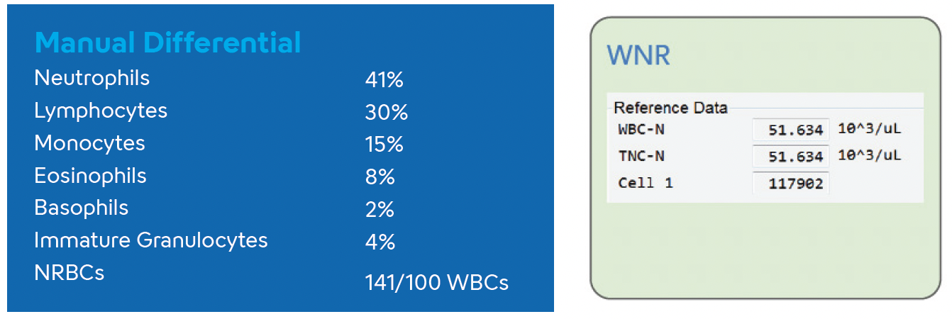 Hematology-WBC ABN Scattergram with NRBC- Image #2