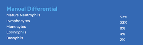 Hematology Case Study - Thrombocytopenia Image #3