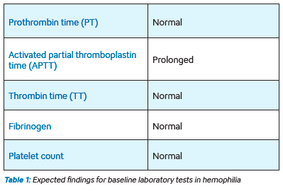 Hemostasis-Laboratory Testing of Hemophilia Image 1
