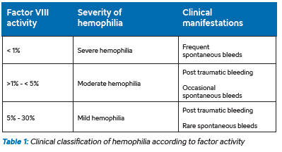 Hemostasis - What is Hemophelia-Image 2