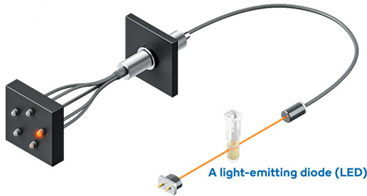 Innovative Hemostasis