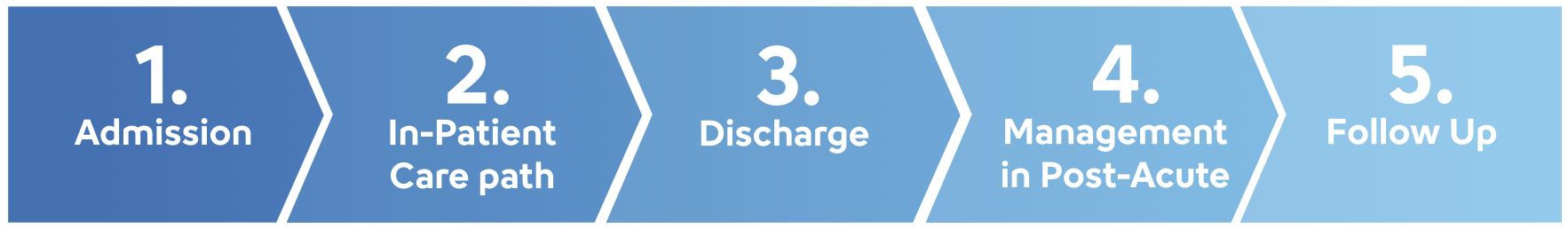 New Business Model- Hematology Parameters- Image #1