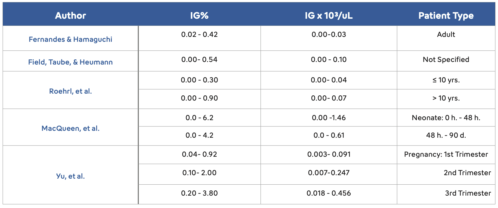 New Business Model-Hematology Parameters- Image #2