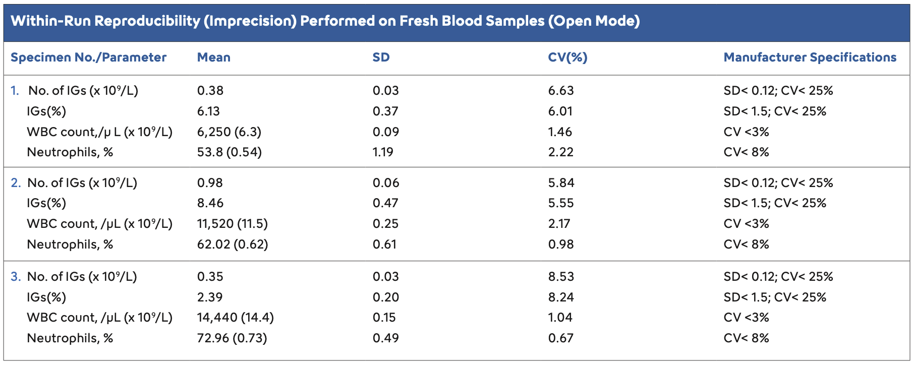 New Business Model-Hematology Parameters- Image #3
