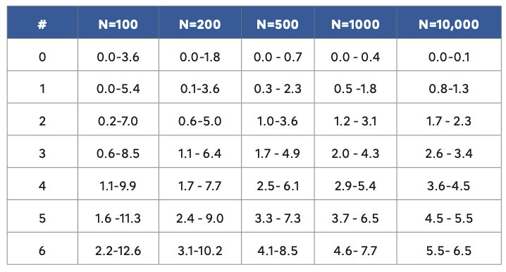 New Business Model- Hematology Parameters- Image #4