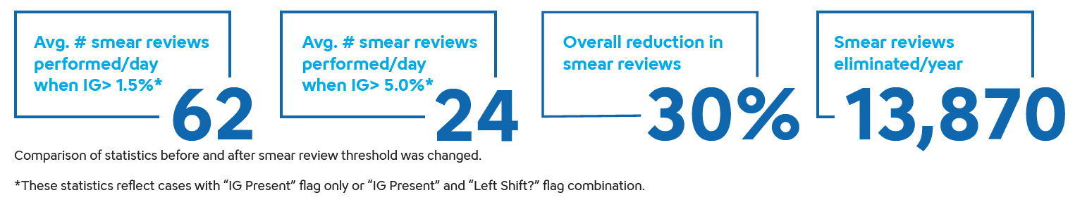 Rush University Customer Profile- Image 1