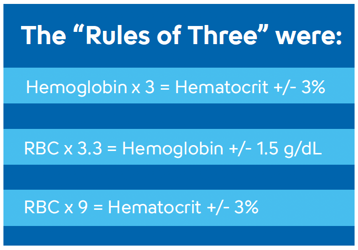 Influence of RBC Counting Technology on MCHC Results-Image #1