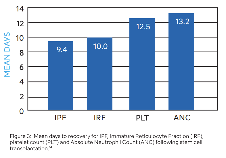 The Role of Immature Platelet Fraction IPF- Image 3