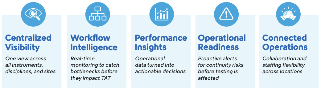 CentralOps insights
